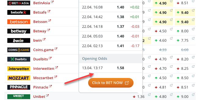 BetExplorer Opening Odds