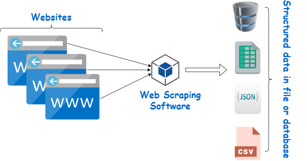 ScrapeIT the software that builds review sites in seconds!